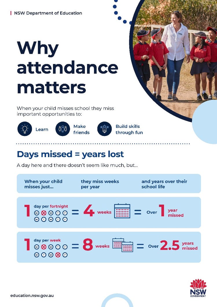 Attendance matters days missed equals years lost